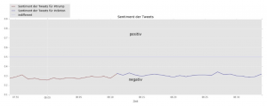 Tweets am Morgen nach der US-Wahl 2016 - wengerekConsulting